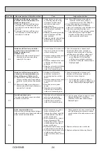 Preview for 24 page of Mitsubishi Electric Mr.Slim PUHZ-SHW230YKA2 Service Manual