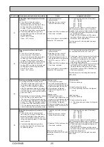 Preview for 25 page of Mitsubishi Electric Mr.Slim PUHZ-SHW230YKA2 Service Manual