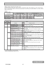 Preview for 41 page of Mitsubishi Electric Mr.Slim PUHZ-SHW230YKA2 Service Manual