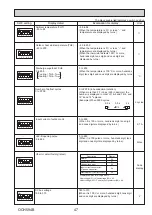 Preview for 47 page of Mitsubishi Electric Mr.Slim PUHZ-SHW230YKA2 Service Manual