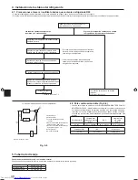 Предварительный просмотр 48 страницы Mitsubishi Electric Mr.Slim PUHZ-SP100 Installation Manual