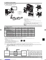 Предварительный просмотр 79 страницы Mitsubishi Electric Mr.Slim PUHZ-SP100 Installation Manual