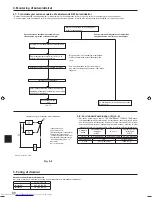 Предварительный просмотр 88 страницы Mitsubishi Electric Mr.Slim PUHZ-SP100 Installation Manual