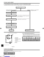 Предварительный просмотр 108 страницы Mitsubishi Electric Mr.Slim PUHZ-SP100 Installation Manual