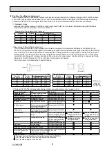 Preview for 5 page of Mitsubishi Electric Mr.Slim PUHZ-ZRP100VKA Service Manual