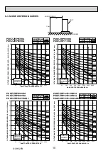 Preview for 10 page of Mitsubishi Electric Mr.Slim PUHZ-ZRP100VKA Service Manual