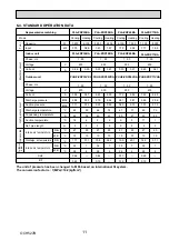 Preview for 11 page of Mitsubishi Electric Mr.Slim PUHZ-ZRP100VKA Service Manual