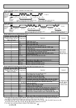 Preview for 40 page of Mitsubishi Electric Mr.Slim PUHZ-ZRP100VKA Service Manual