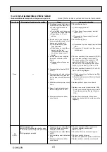 Preview for 41 page of Mitsubishi Electric Mr.Slim PUHZ-ZRP100VKA Service Manual