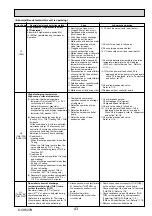 Preview for 43 page of Mitsubishi Electric Mr.Slim PUHZ-ZRP100VKA Service Manual