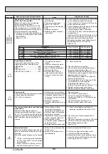 Preview for 44 page of Mitsubishi Electric Mr.Slim PUHZ-ZRP100VKA Service Manual