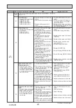 Preview for 45 page of Mitsubishi Electric Mr.Slim PUHZ-ZRP100VKA Service Manual