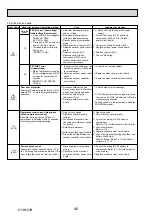 Preview for 46 page of Mitsubishi Electric Mr.Slim PUHZ-ZRP100VKA Service Manual