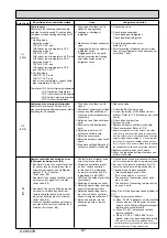 Preview for 47 page of Mitsubishi Electric Mr.Slim PUHZ-ZRP100VKA Service Manual