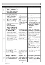 Preview for 48 page of Mitsubishi Electric Mr.Slim PUHZ-ZRP100VKA Service Manual