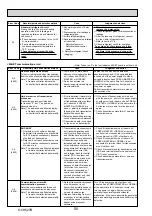 Preview for 50 page of Mitsubishi Electric Mr.Slim PUHZ-ZRP100VKA Service Manual