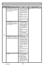 Preview for 52 page of Mitsubishi Electric Mr.Slim PUHZ-ZRP100VKA Service Manual