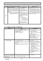 Preview for 53 page of Mitsubishi Electric Mr.Slim PUHZ-ZRP100VKA Service Manual