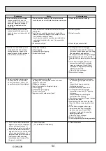 Preview for 54 page of Mitsubishi Electric Mr.Slim PUHZ-ZRP100VKA Service Manual