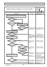 Preview for 57 page of Mitsubishi Electric Mr.Slim PUHZ-ZRP100VKA Service Manual