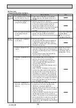 Preview for 59 page of Mitsubishi Electric Mr.Slim PUHZ-ZRP100VKA Service Manual