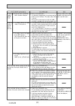 Preview for 61 page of Mitsubishi Electric Mr.Slim PUHZ-ZRP100VKA Service Manual