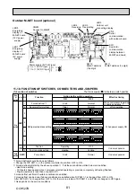 Preview for 81 page of Mitsubishi Electric Mr.Slim PUHZ-ZRP100VKA Service Manual