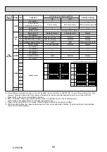 Preview for 82 page of Mitsubishi Electric Mr.Slim PUHZ-ZRP100VKA Service Manual