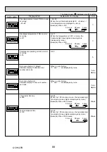 Preview for 88 page of Mitsubishi Electric Mr.Slim PUHZ-ZRP100VKA Service Manual