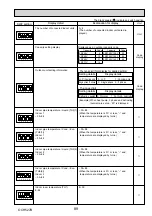 Preview for 89 page of Mitsubishi Electric Mr.Slim PUHZ-ZRP100VKA Service Manual