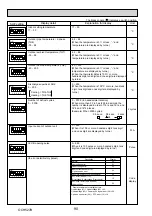 Preview for 90 page of Mitsubishi Electric Mr.Slim PUHZ-ZRP100VKA Service Manual