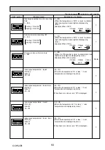 Preview for 93 page of Mitsubishi Electric Mr.Slim PUHZ-ZRP100VKA Service Manual