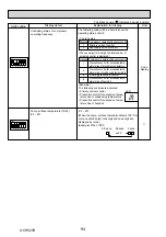 Preview for 94 page of Mitsubishi Electric Mr.Slim PUHZ-ZRP100VKA Service Manual