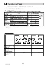 Preview for 95 page of Mitsubishi Electric Mr.Slim PUHZ-ZRP100VKA Service Manual