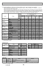 Preview for 96 page of Mitsubishi Electric Mr.Slim PUHZ-ZRP100VKA Service Manual