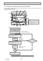 Preview for 99 page of Mitsubishi Electric Mr.Slim PUHZ-ZRP100VKA Service Manual