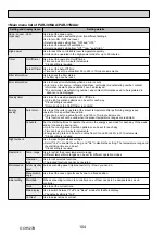 Preview for 104 page of Mitsubishi Electric Mr.Slim PUHZ-ZRP100VKA Service Manual