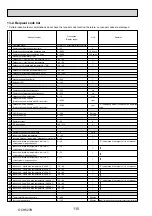 Preview for 110 page of Mitsubishi Electric Mr.Slim PUHZ-ZRP100VKA Service Manual