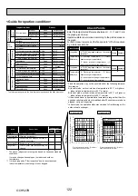 Preview for 122 page of Mitsubishi Electric Mr.Slim PUHZ-ZRP100VKA Service Manual