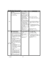 Preview for 37 page of Mitsubishi Electric Mr.Slim PUY-A12NHA4R1 Service Manual