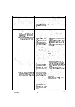 Preview for 43 page of Mitsubishi Electric Mr.Slim PUY-A12NHA4R1 Service Manual