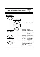 Preview for 48 page of Mitsubishi Electric Mr.Slim PUY-A12NHA4R1 Service Manual