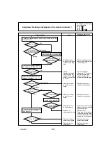 Preview for 49 page of Mitsubishi Electric Mr.Slim PUY-A12NHA4R1 Service Manual