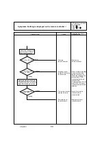 Preview for 50 page of Mitsubishi Electric Mr.Slim PUY-A12NHA4R1 Service Manual