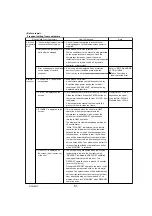 Preview for 51 page of Mitsubishi Electric Mr.Slim PUY-A12NHA4R1 Service Manual