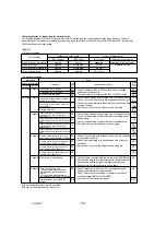 Preview for 74 page of Mitsubishi Electric Mr.Slim PUY-A12NHA4R1 Service Manual