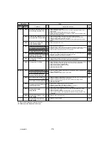 Preview for 75 page of Mitsubishi Electric Mr.Slim PUY-A12NHA4R1 Service Manual