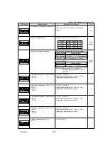 Preview for 79 page of Mitsubishi Electric Mr.Slim PUY-A12NHA4R1 Service Manual