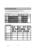 Preview for 88 page of Mitsubishi Electric Mr.Slim PUY-A12NHA4R1 Service Manual