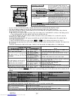 Предварительный просмотр 21 страницы Mitsubishi Electric Mr.SLIM PUY-A42NHA5 Service Manual